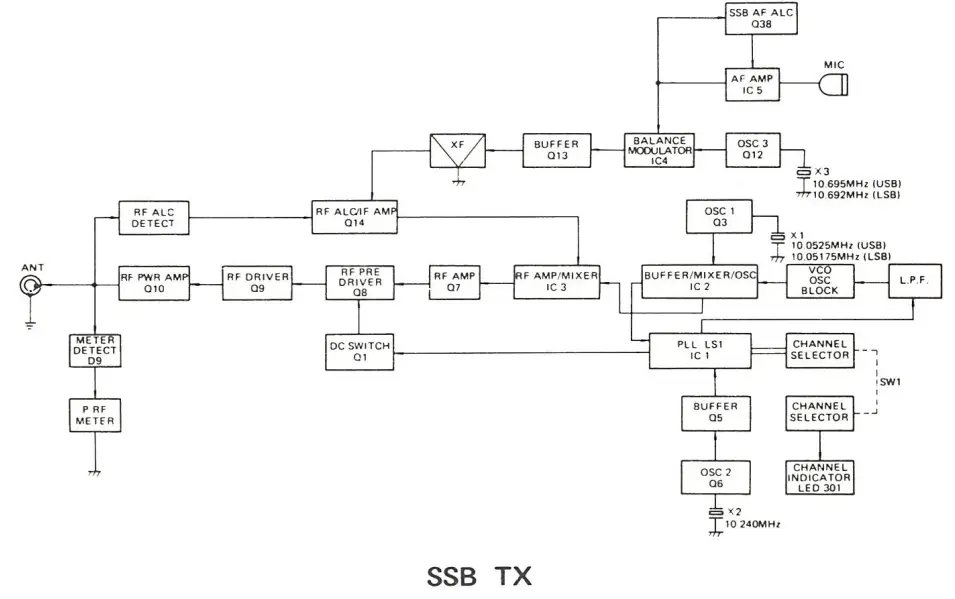 BOMAN-CB-950-40-Channels-SSB-AM-Mobile-CB-Transceiver-fig-7
