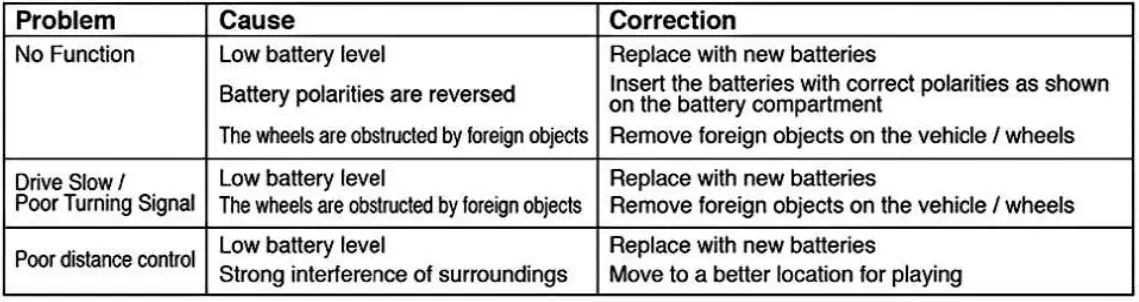 Maisto 82745 2.4GHz RC Rock Crawler 6x6-7