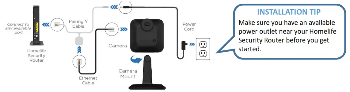 Connect Camera to Router