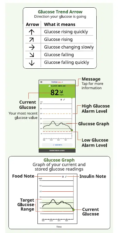 abbott-freestyle-libre-3-app-FIG17