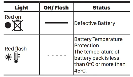 WORX WA3880 Battery Charger fig 13