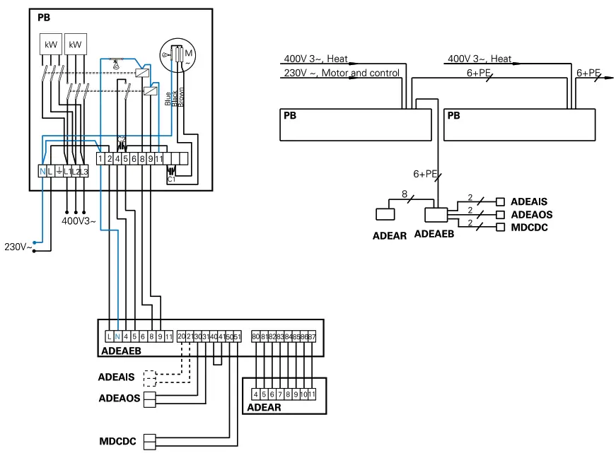 vFRICO PS210E09 Thermozone Portier - Electrical control options