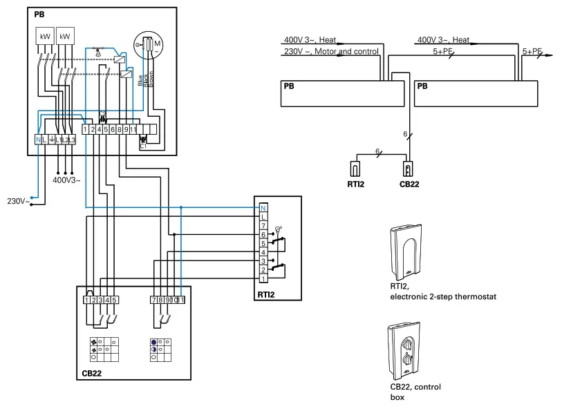 FRICO PS210E09 Thermozone Portier - Electrical control options2