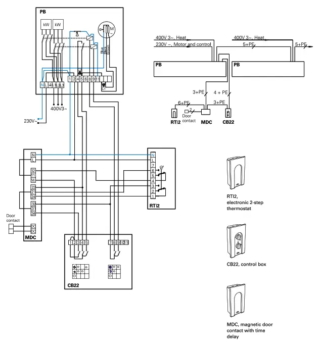 FRICO PS210E09 Thermozone Portier - Electrical control options3