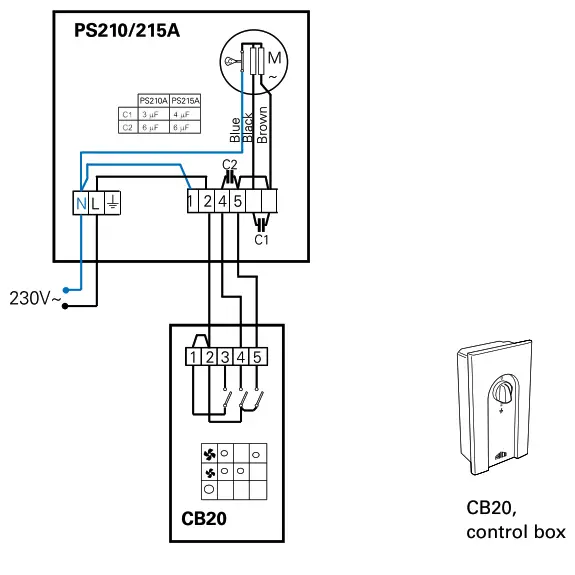 FRICO PS210E09 Thermozone Portier - Level 1