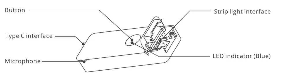 SONOFF L3 Pro RGBIC Smart LED Strip Light 1