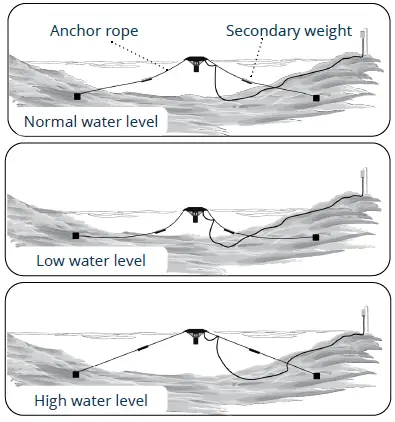Kasco 8400JF200 Aerating Fountain-14