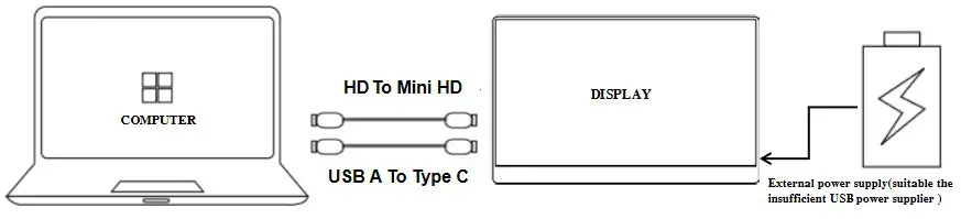 electriq 15.8 INCH PORTABLE DISPLAY - COMPUTER – VIA HDMI