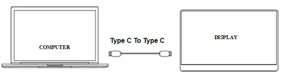 electriq 15.8 INCH PORTABLE DISPLAY - CONNECTING A DEVICE
