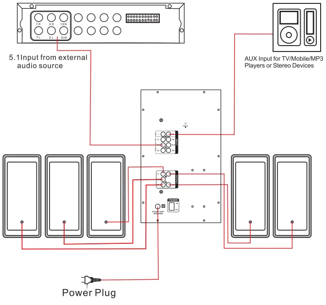 ZEBRONICS ZEB BT9451RUCF 5.1 Speaker - Fig 2