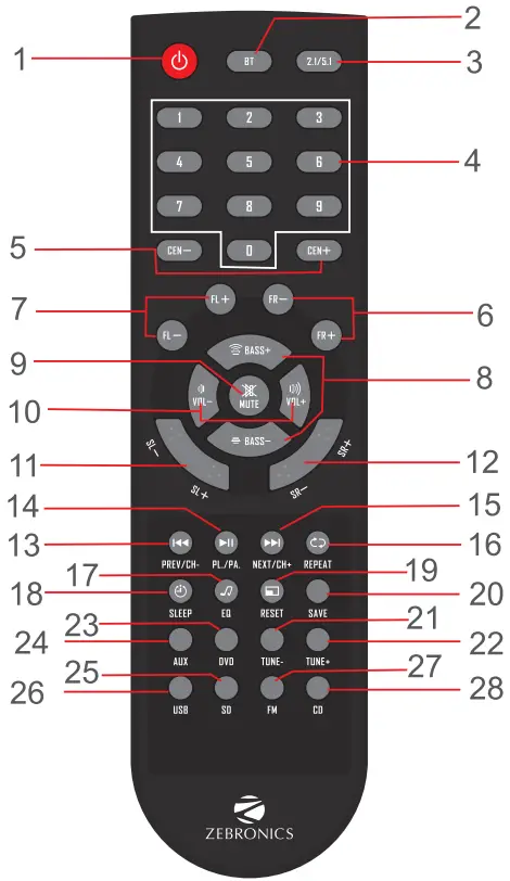 ZEBRONICS ZEB BT9451RUCF 5.1 Speaker - Fig 3