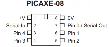AXE003-PICAXE-08M-Starter-Pack-FIG-2