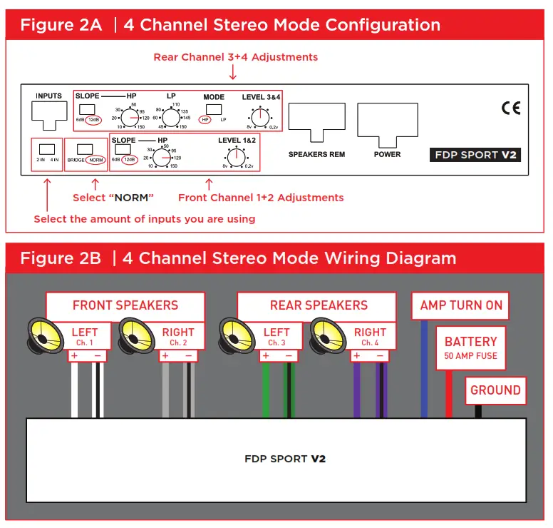 Focal FDPSPORTV2 Motorcycle &amp All Terrain 4 Channel Amplifier- fig