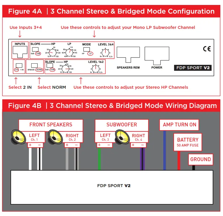 Focal FDPSPORTV2 Motorcycle &amp All Terrain 4 Channel Amplifier- fig3