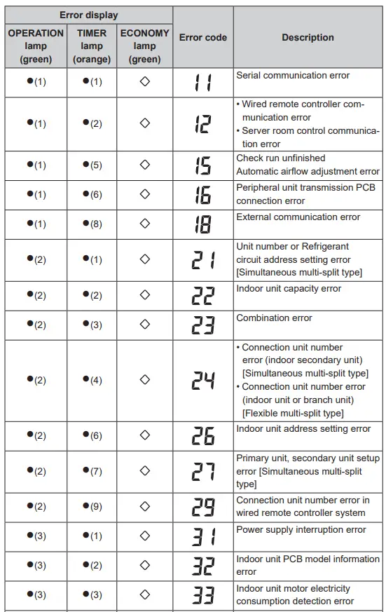 FUJITSU-ADUH09LUAS1-BTU-Slim-Concealed-Duct --Multi-or-Single-Zone-fig1