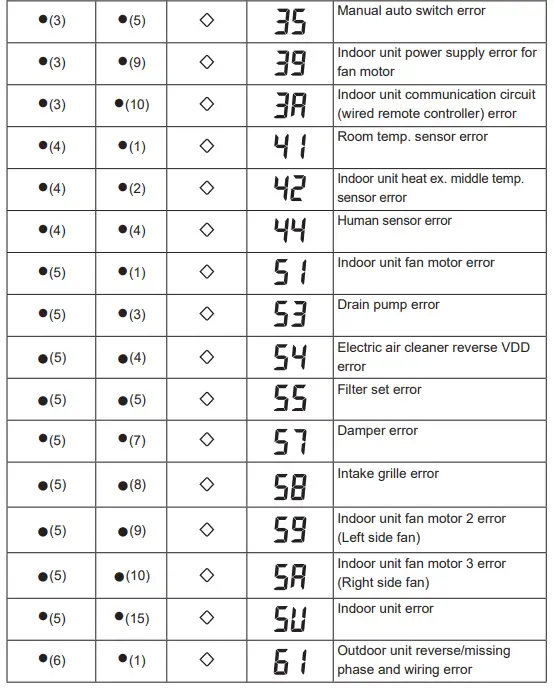 FUJITSU-ADUH09LUAS1-BTU-Slim-Concealed-Duct --Multi-or-Single-Zone-fig2