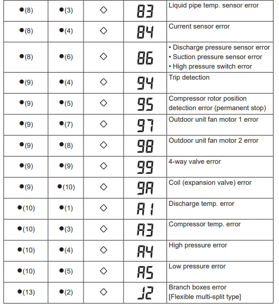 FUJITSU-ADUH09LUAS1-BTU-Slim-Concealed-Duct --Multi-or-Single-Zone-fig4