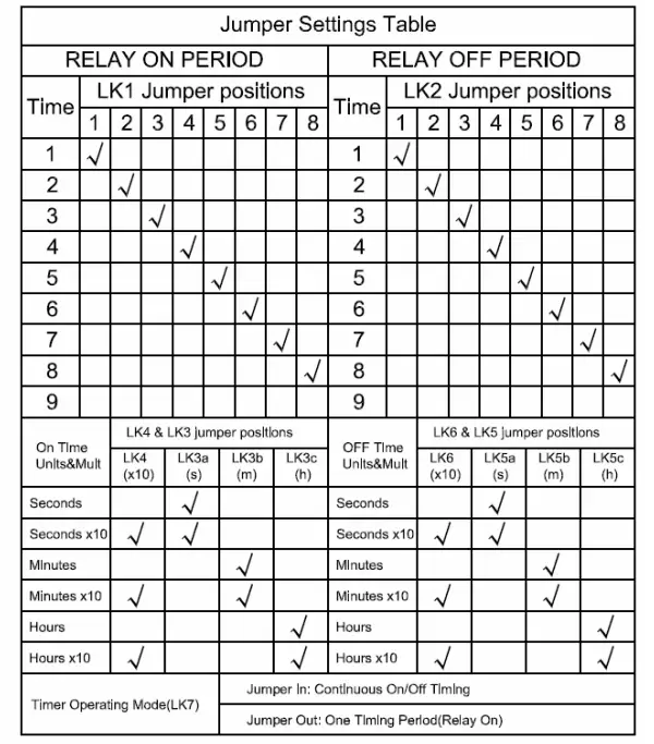 Jumper Settings Table
