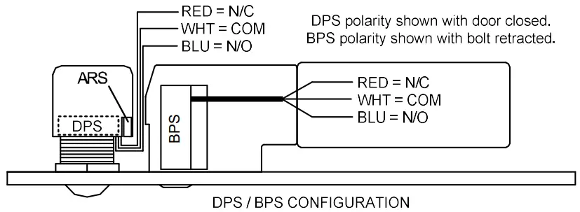 SDC 2490A Security Door Controls -fig10