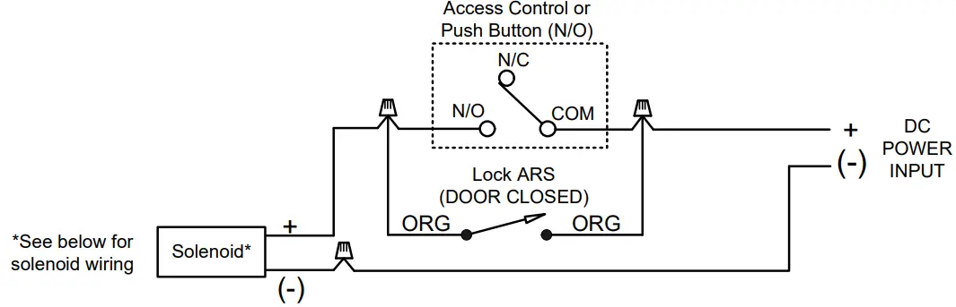 SDC 2490A Security Door Controls -fig7