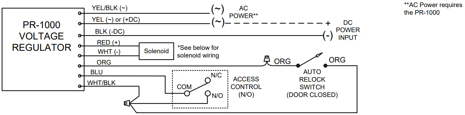 SDC 2490A Security Door Controls -fig8