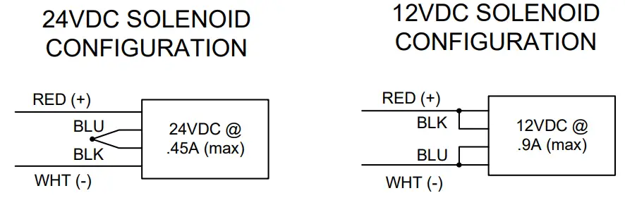 SDC 2490A Security Door Controls -fig9