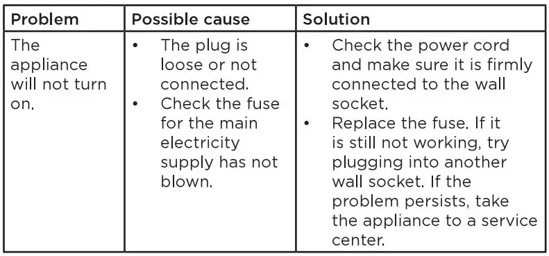 Westinghouse WSHPTC123 9″ Portable LED Heater + Candle Lantern Instruction Manual - Troubleshooting