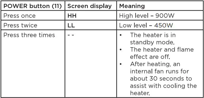 Westinghouse WSHPTC123 9″ Portable LED Heater + Candle Lantern Instruction Manual - Using the Heater
