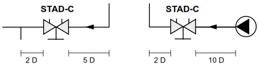 IMI Hydronic Engineering STAD-C Balancing Valve - 2