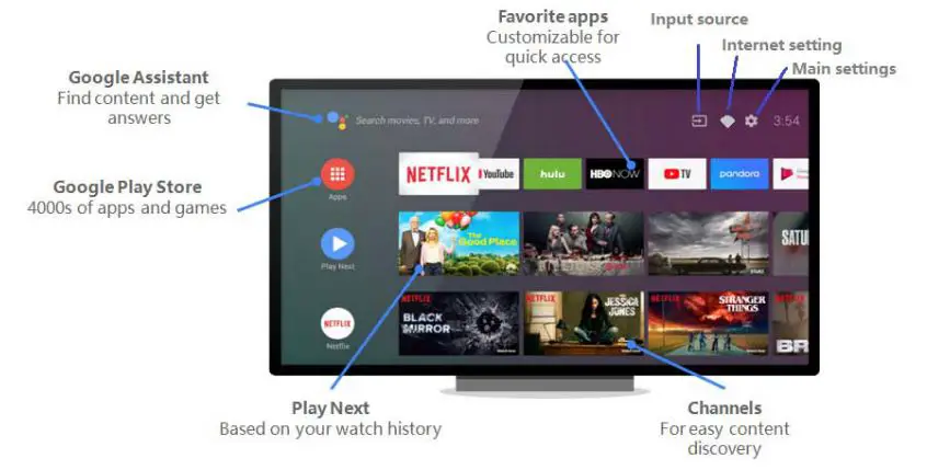CHiQ L40G7H Full HD Android Smart LED TV User Manual - Accessing Smart TV Homepage