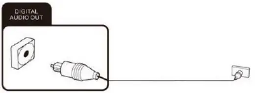 CHiQ L40G7H Full HD Android Smart LED TV User Manual - Connecting a digital audio system