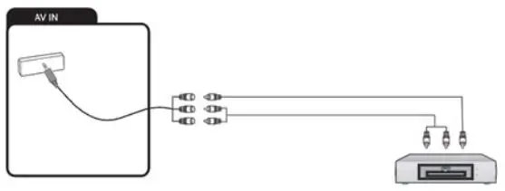 CHiQ L40G7H Full HD Android Smart LED TV User Manual - Connecting an external device with AV output