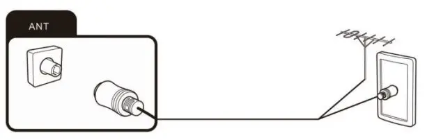 CHiQ L40G7H Full HD Android Smart LED TV User Manual - Connecting the TV antenna or cable TV