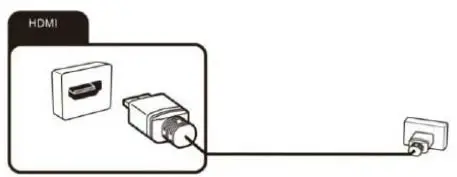 CHiQ L40G7H Full HD Android Smart LED TV User Manual - Connecting external equipment with HDMI interface
