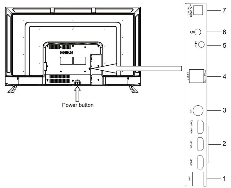 CHiQ L40G7H Full HD Android Smart LED TV User Manual - Controls and connections