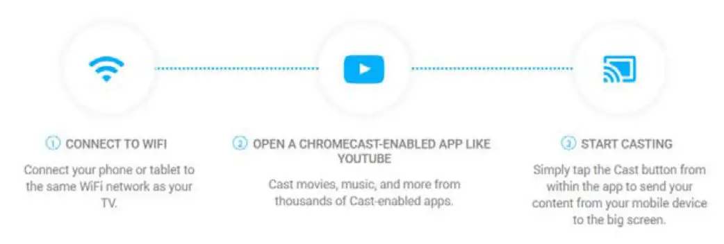CHiQ L40G7H Full HD Android Smart LED TV User Manual - How to cast