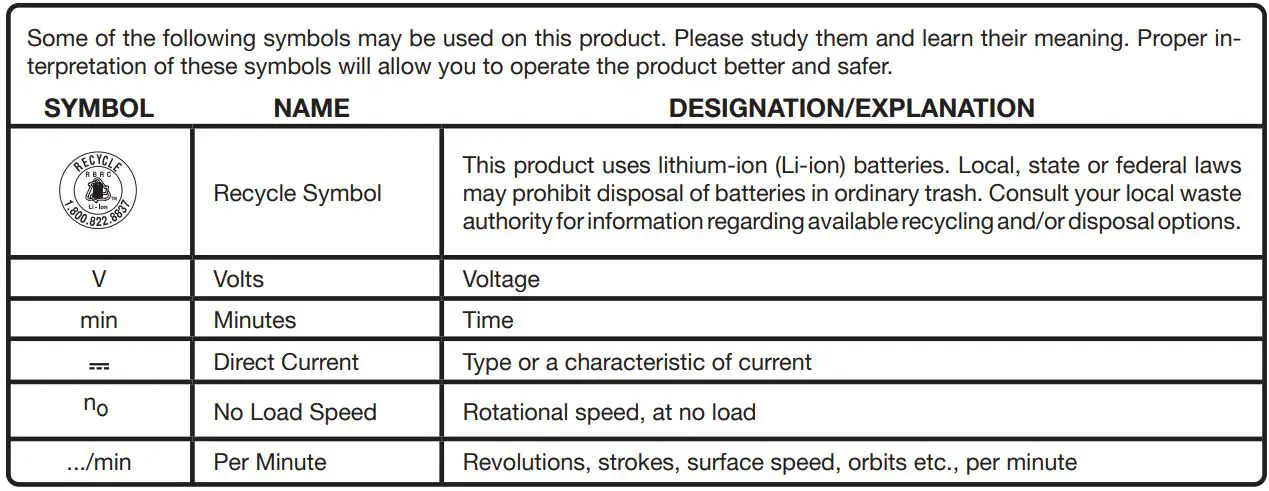 RYOBI PCL705 18V Hand Vacuum Instruction Manual - SYMBOLS