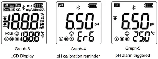 APERA ZenTest PC60-Z 7 in 1 Smart Multi Parameter Pocket Tester - Display