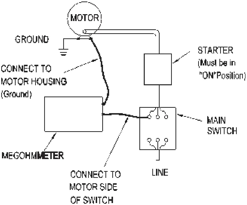 Motor Overview