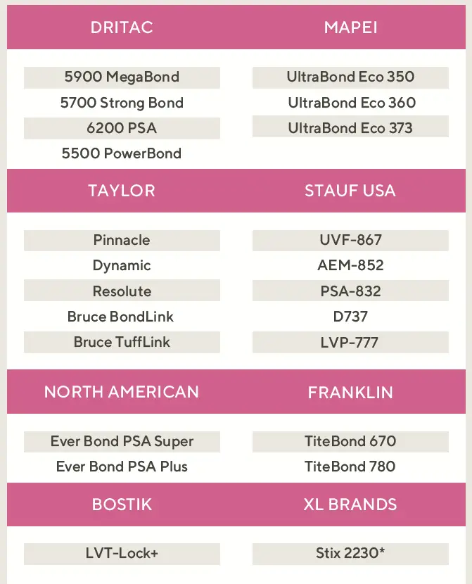 floorMuffler-0264070-Premium-Underlayment-for-Luxury-Vinyl-Floors-FIG-7