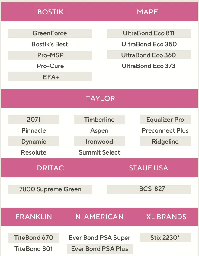 floorMuffler-0264070-Premium-Underlayment-for-Luxury-Vinyl-Floors-FIG-8