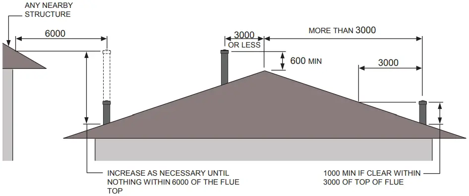 Installation Instructions