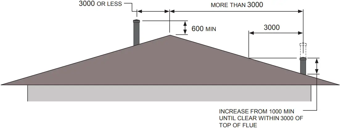 Installation Instructions
