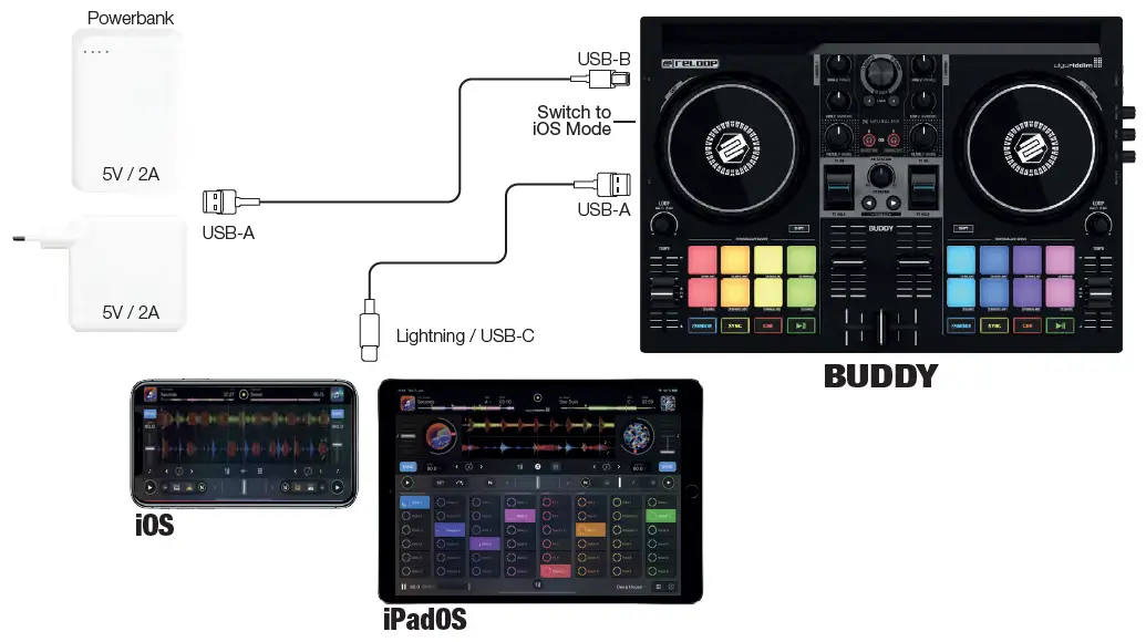 reloop-BUDDY-2-Deck-DJ-Controller-fig- (1)