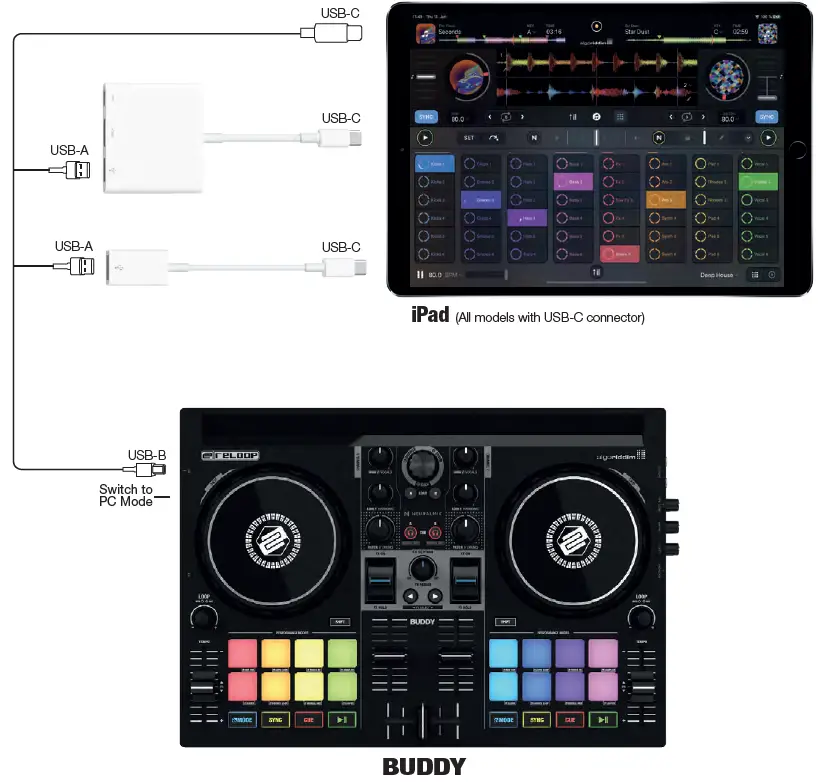 reloop-BUDDY-2-Deck-DJ-Controller-fig- (3)