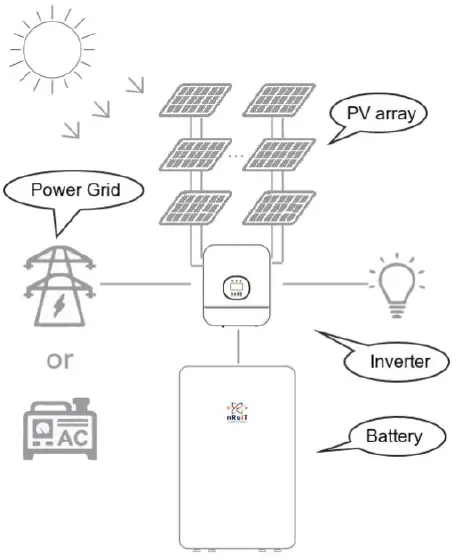 nRuiT-Powerporter-15.0 9-Koh-Solar-Energy-Household-Battery-Storage-FIG-2