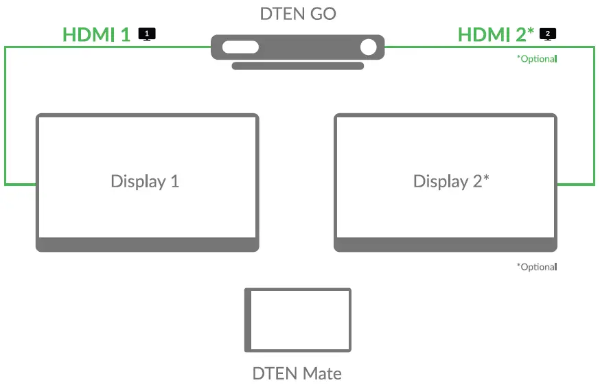 GO-with-DTEN-Mate-fig- (4)