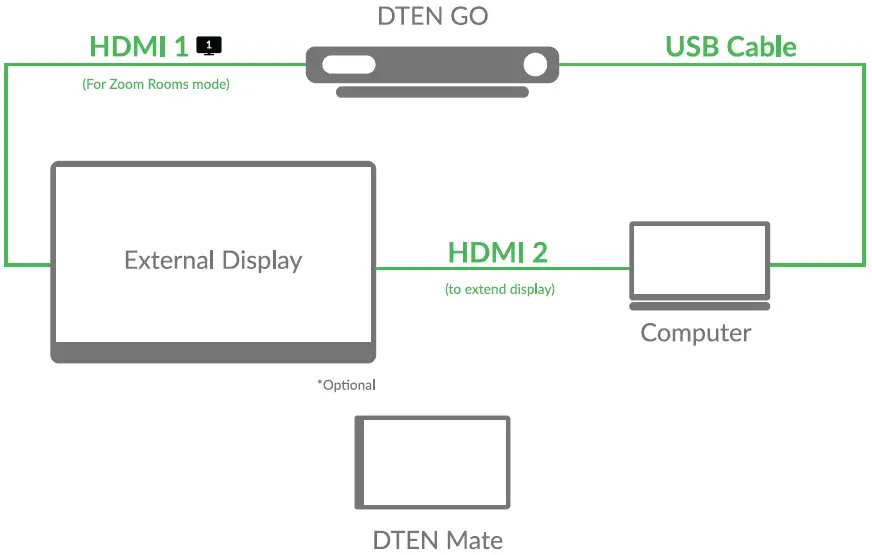 GO-with-DTEN-Mate-fig- (5)