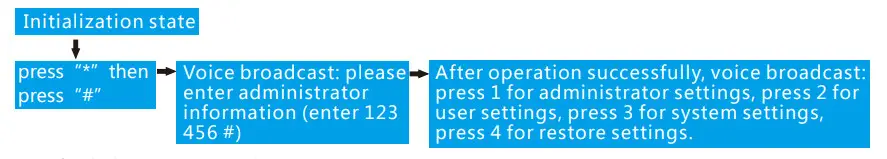 tuya Smart WiFi Electronic Lock with 5 in 1 Fingerprint - Figure 8