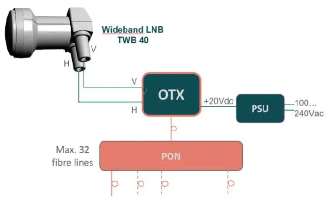 TRIAX-TWB-40-Wideband-LNB-fig-1